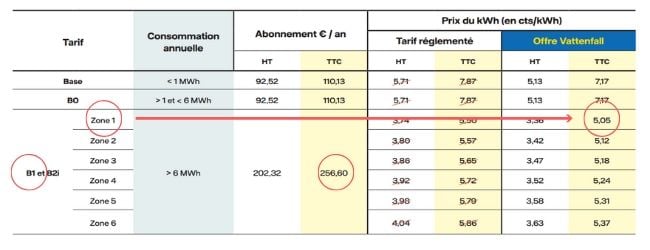 grille tarifaire gaz vattenfall - grille tarifaire électricité vattenfall 2020